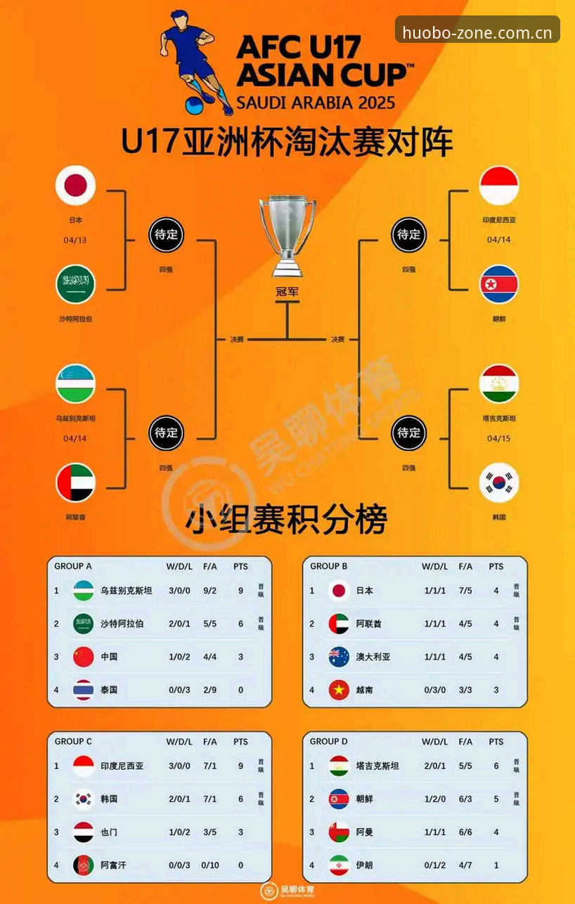 U17世界杯抽签结果解读与赛事观看指南